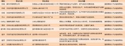 東莞查處多家環(huán)境違法企業(yè)，故意閑置廢氣處理設(shè)備將被停產(chǎn)罰款