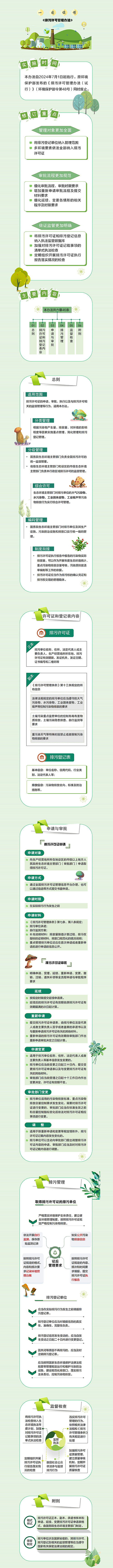 一圖看懂排污許可打點步伐